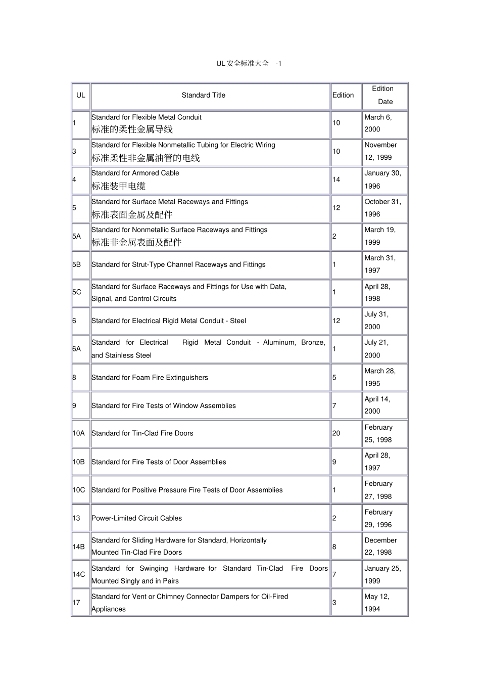 UL安全标准大全_第1页