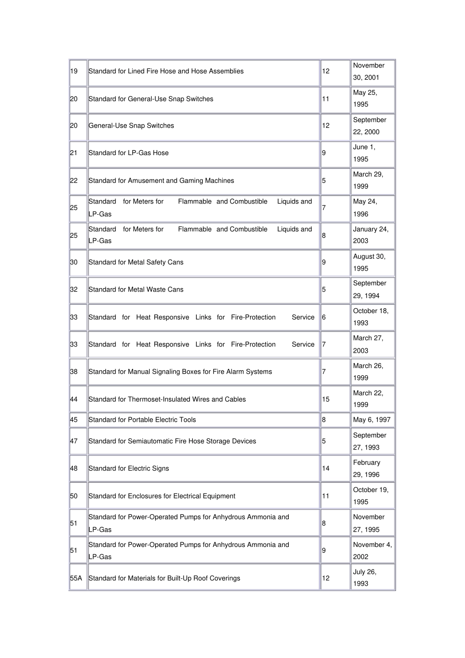 UL安全标准大全_第2页