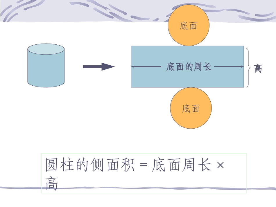 圆柱的表面积-(2)_第3页