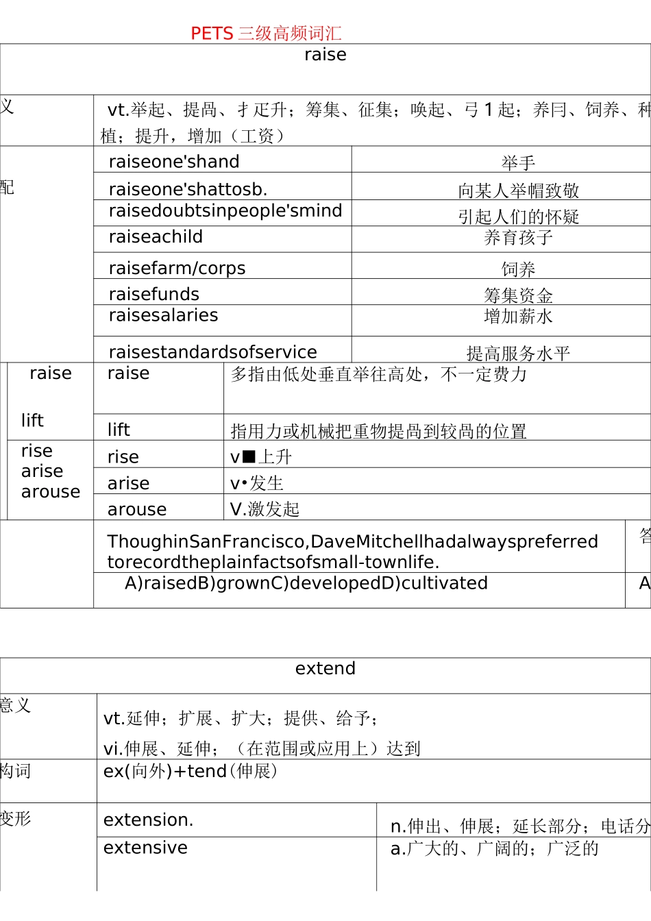 PETS三级高频词汇_第1页