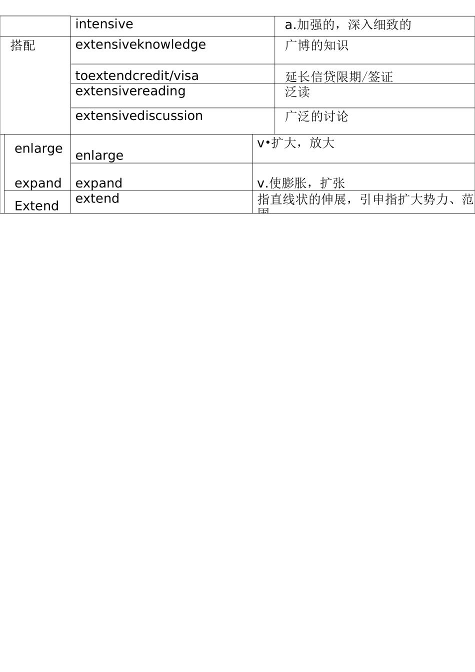 PETS三级高频词汇_第2页