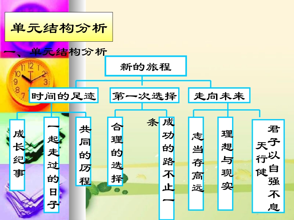第二十一课时间的足迹_第3页