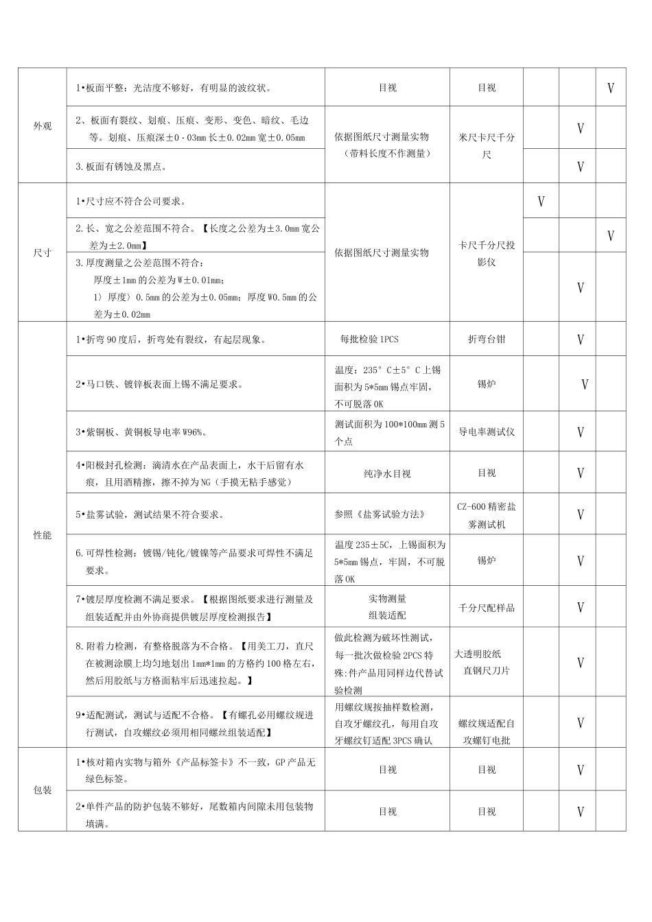 进料检验标准_第2页
