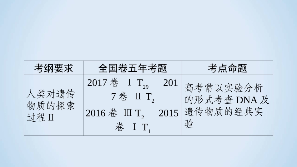与生物学有关的职业-生物技术产业的研发人员-(2)_第2页