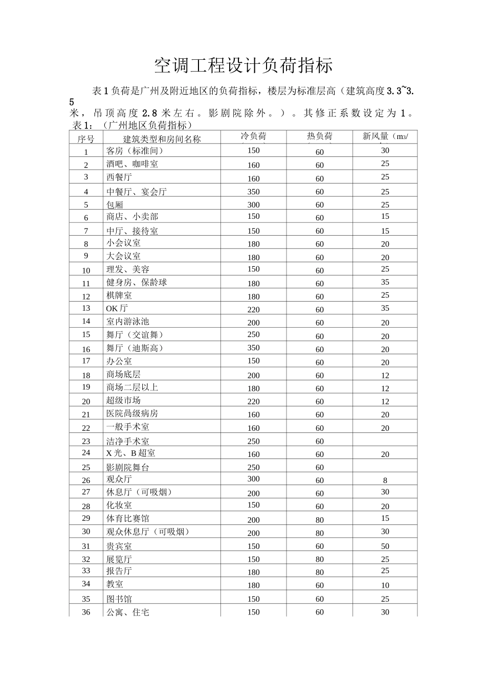 空调负荷指标(DOC)_第1页