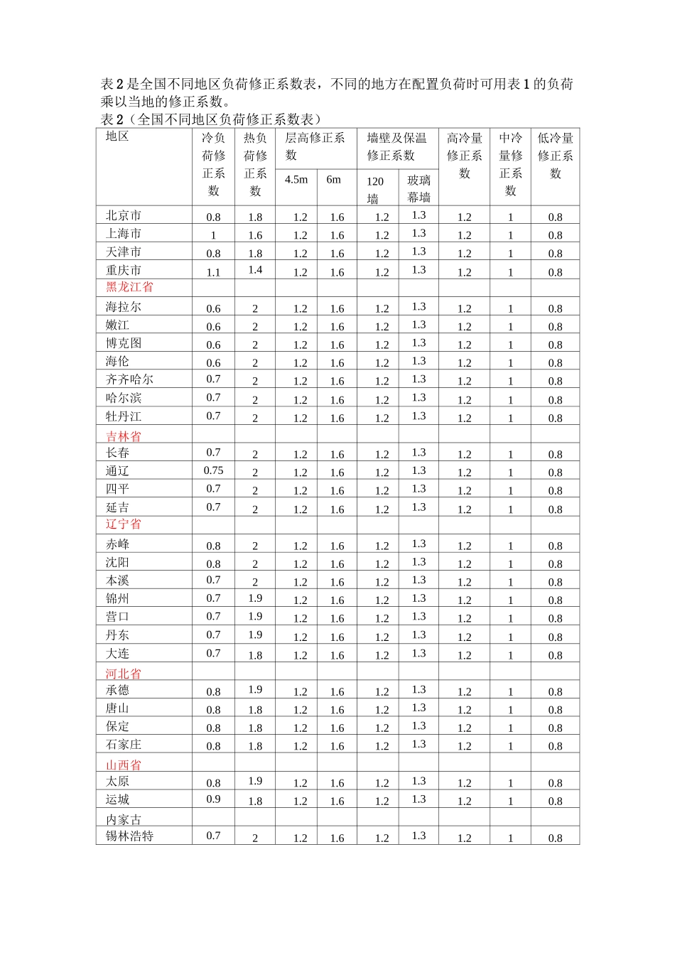 空调负荷指标(DOC)_第3页