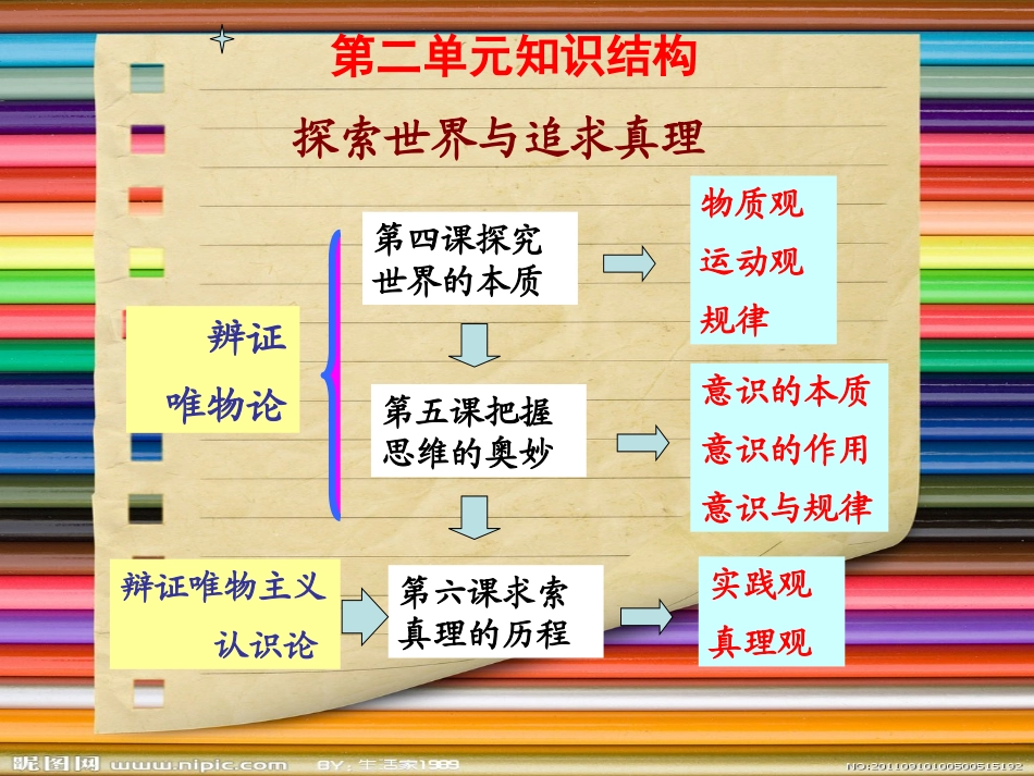 把握人的意识的奥秘_第2页