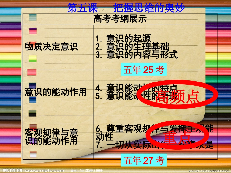 把握人的意识的奥秘_第3页