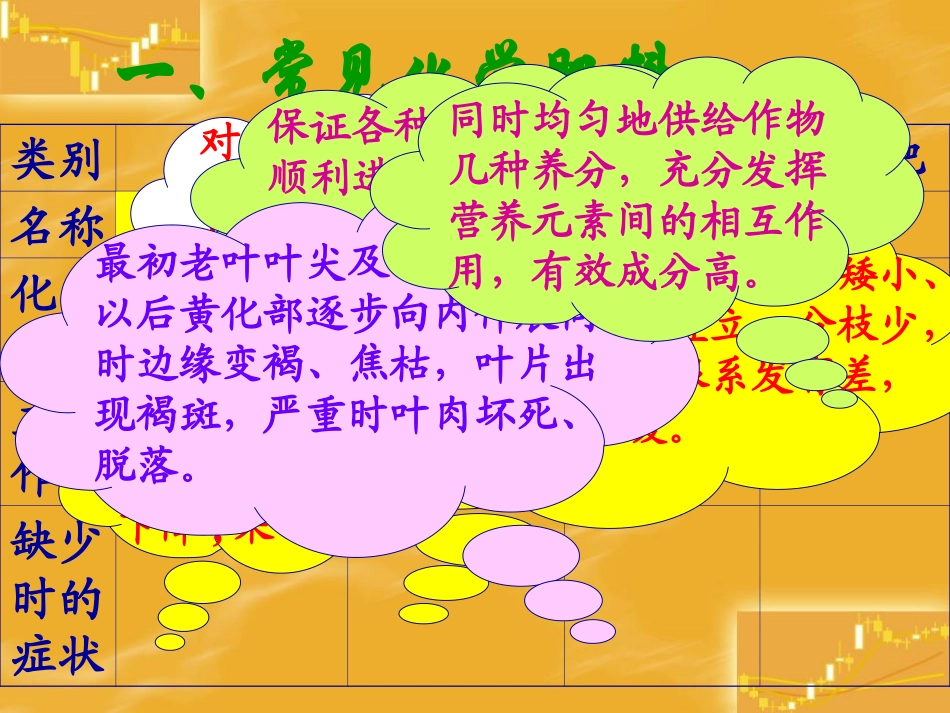 课题2-化学肥料-(4)_第3页