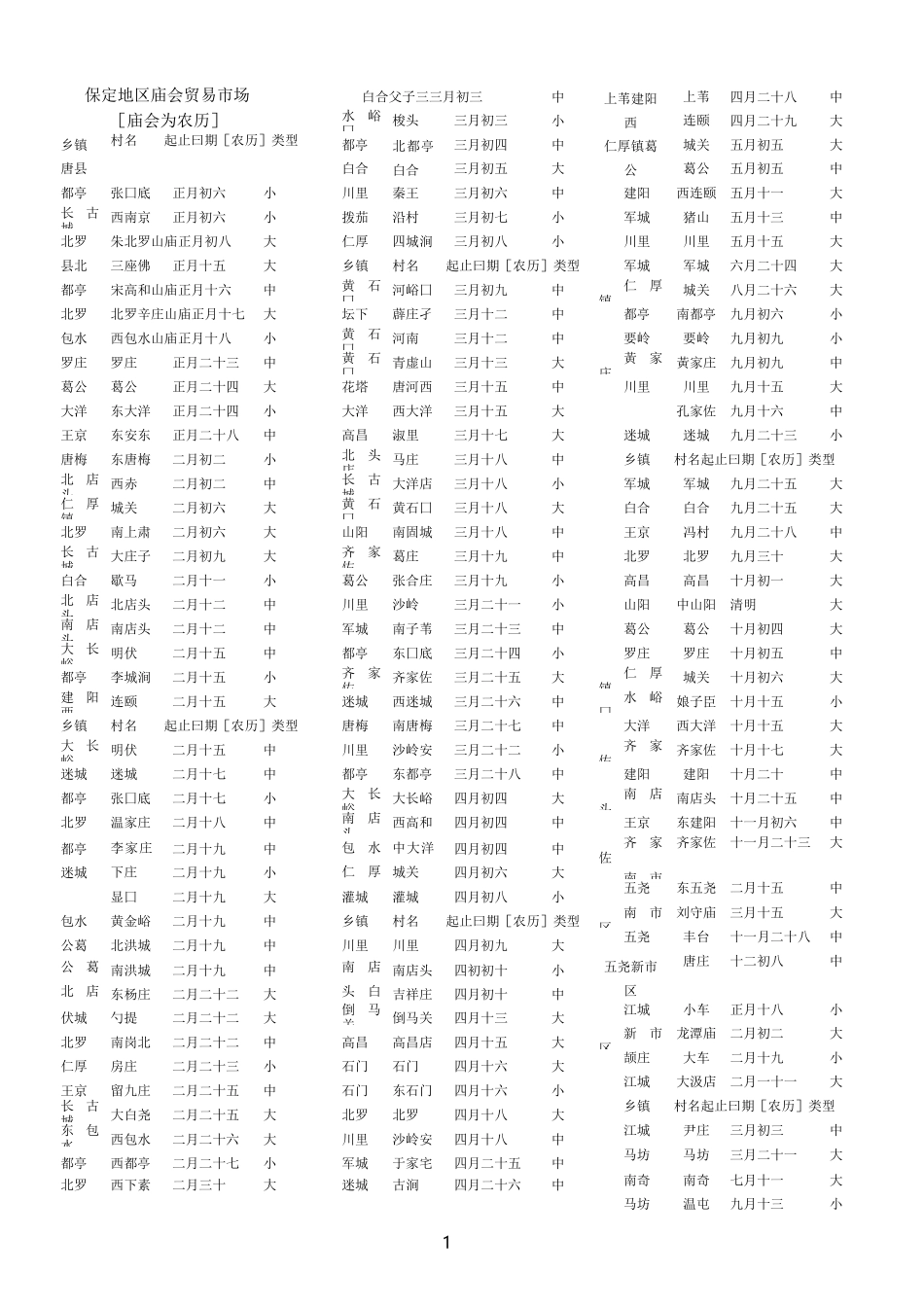 保定地市庙会_第1页