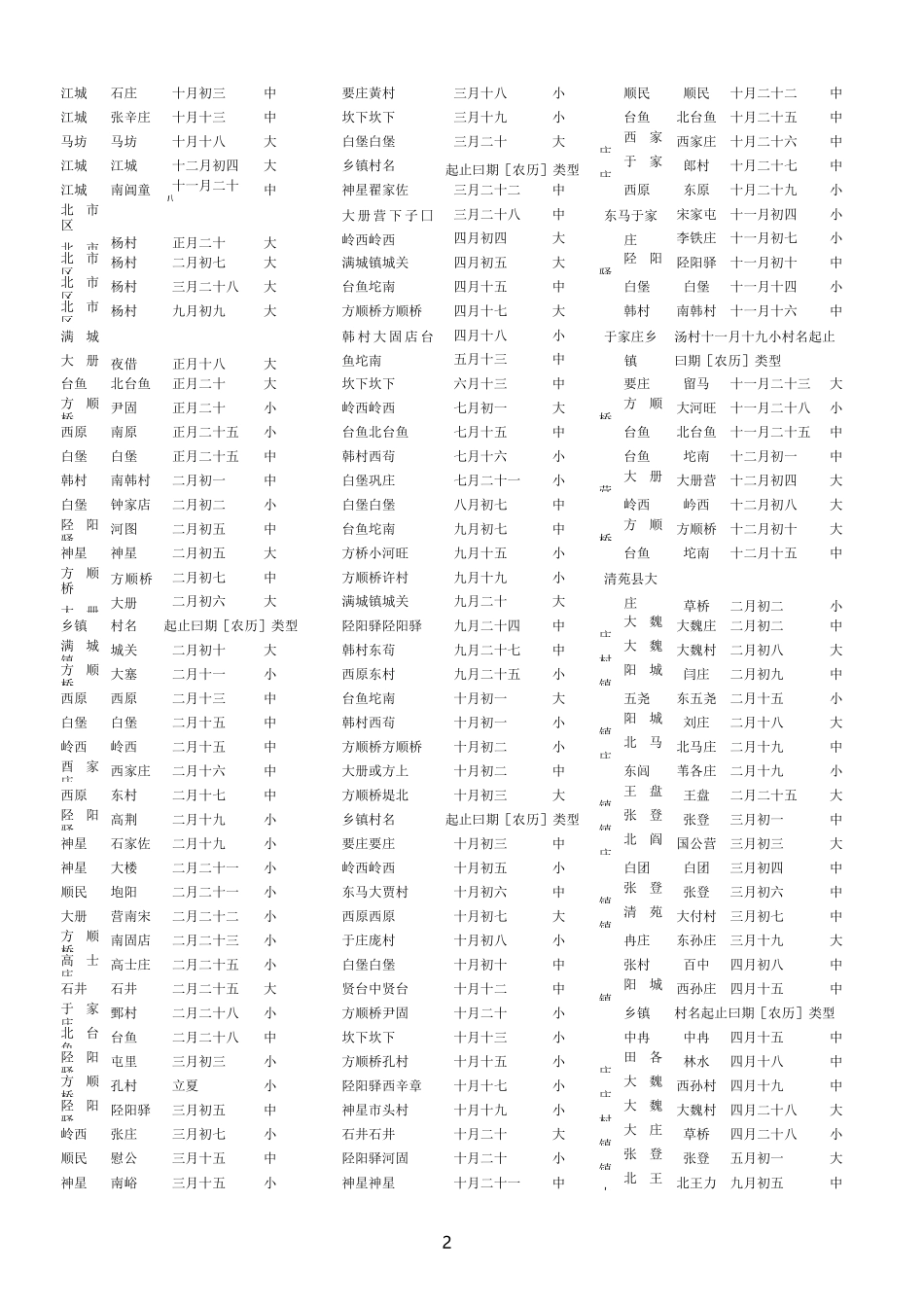 保定地市庙会_第2页