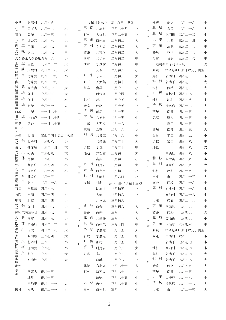 保定地市庙会_第3页
