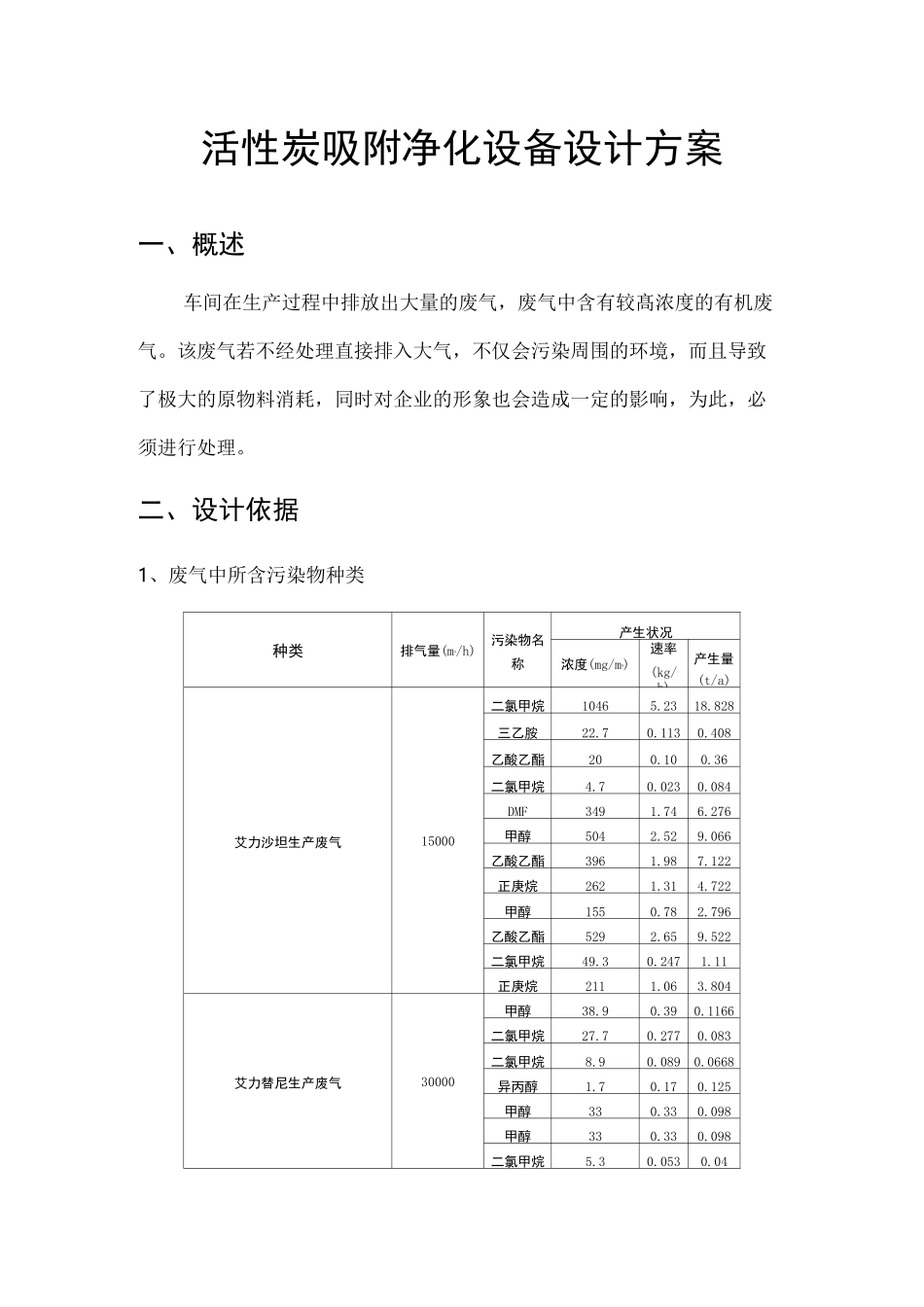 活性炭吸附净化设备设计方案_第1页