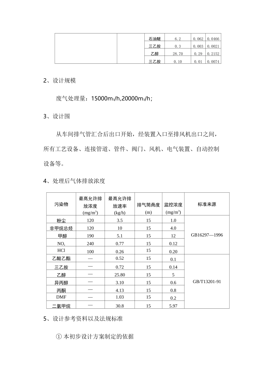活性炭吸附净化设备设计方案_第2页