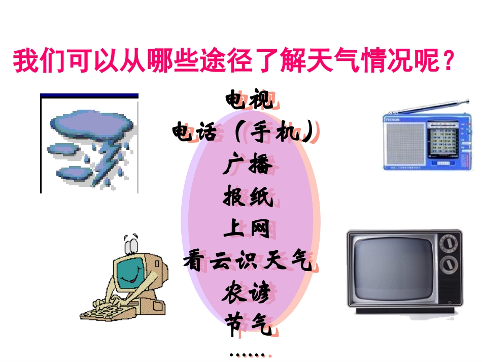 第三节天气与气候-(2)_第3页