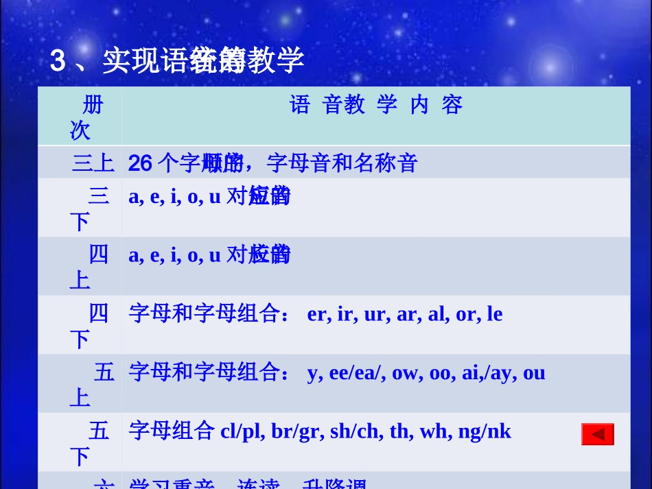 Englishpronunciationpatterns_第3页
