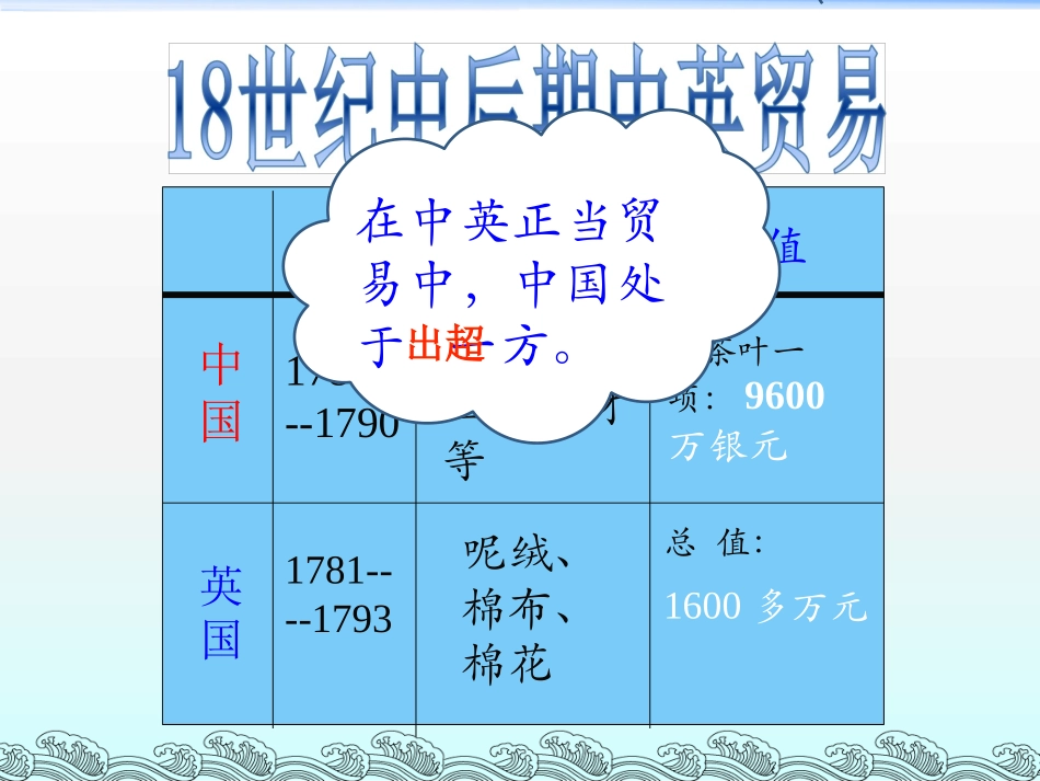 第1课鸦片战争-(3)_第3页