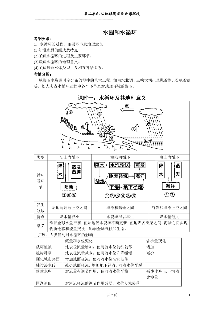 第三节水圈与水循环_第1页