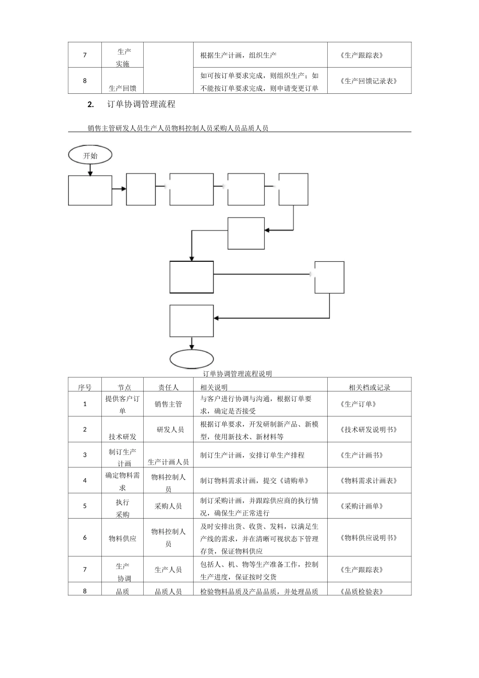 生产订单管理流程_第2页