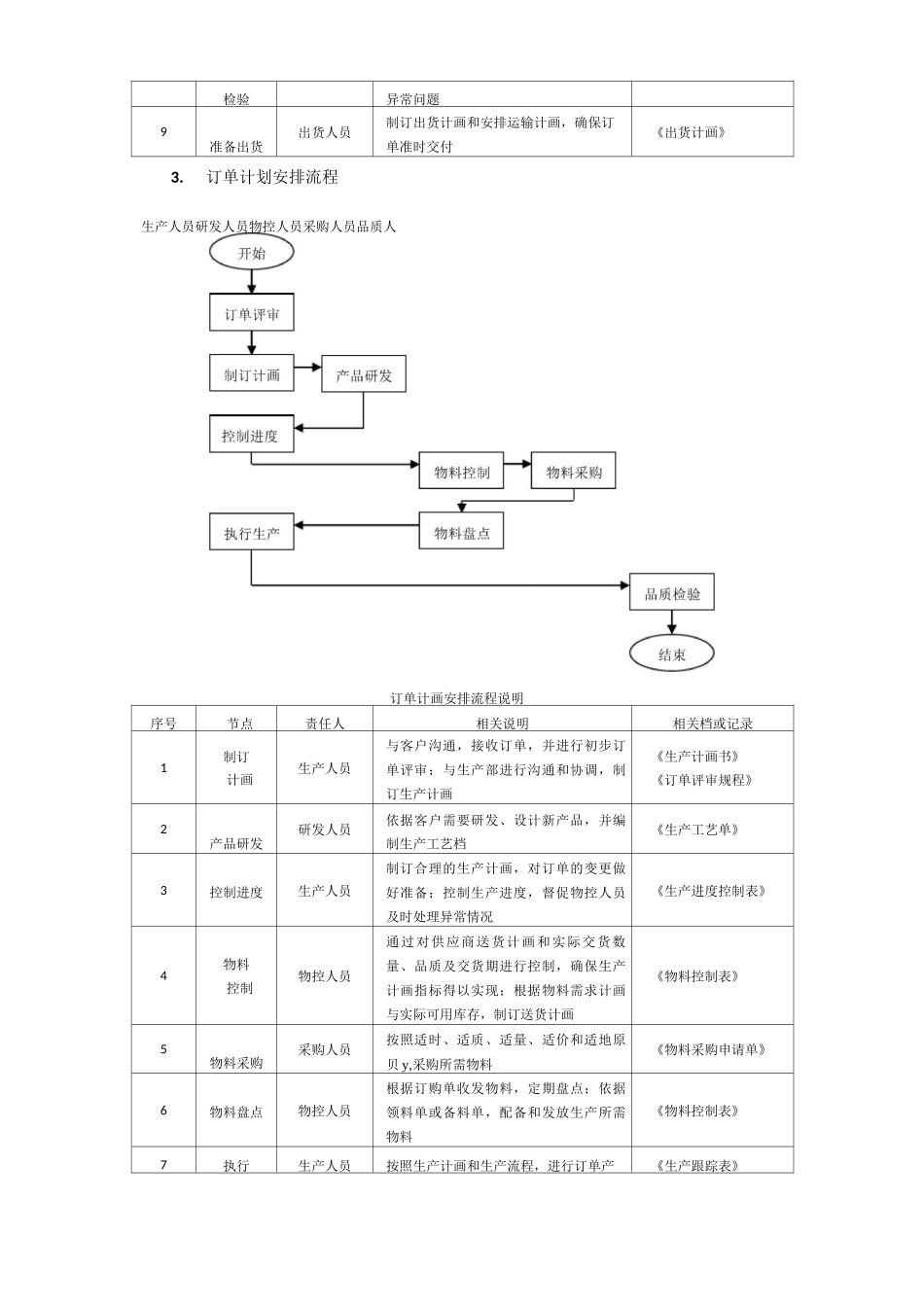 生产订单管理流程_第3页