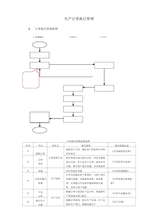 生产订单管理流程