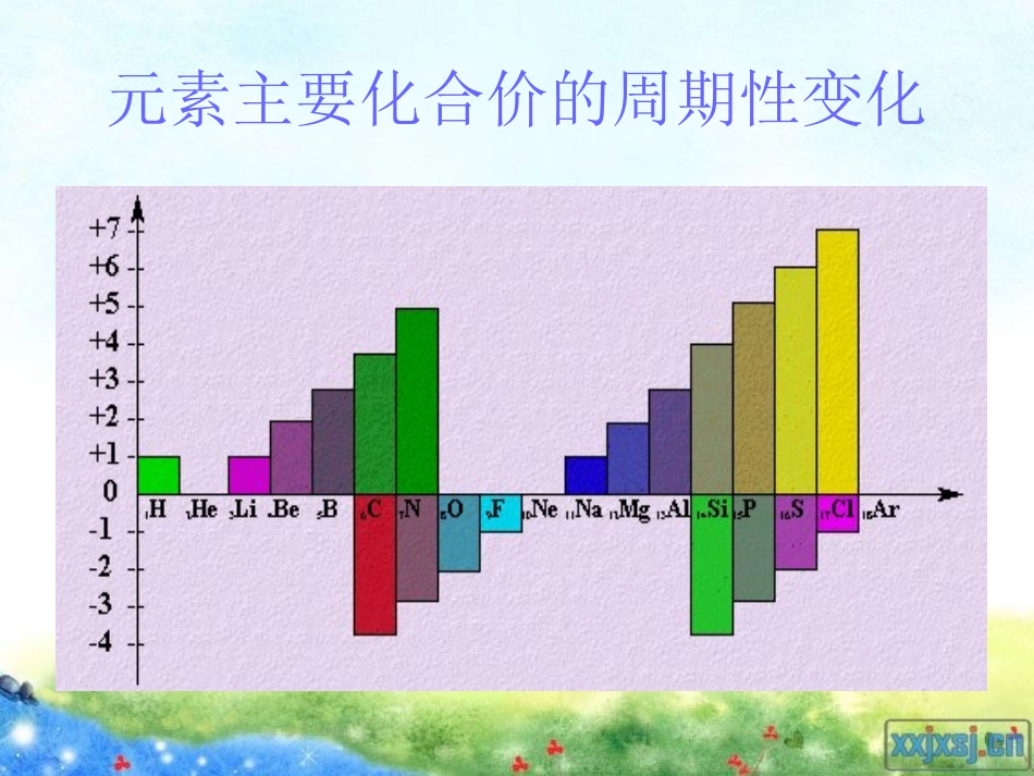 2、元素周期律与元素周期表-(2)_第3页