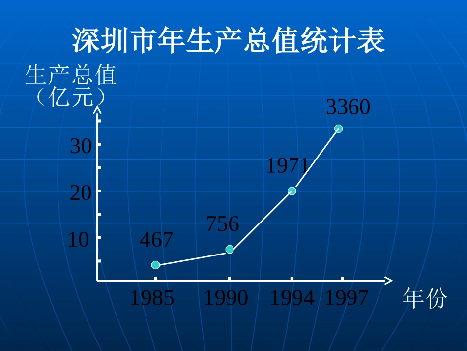 1.3.1函数的单调性课件(人教A版必修1)(1)_第3页