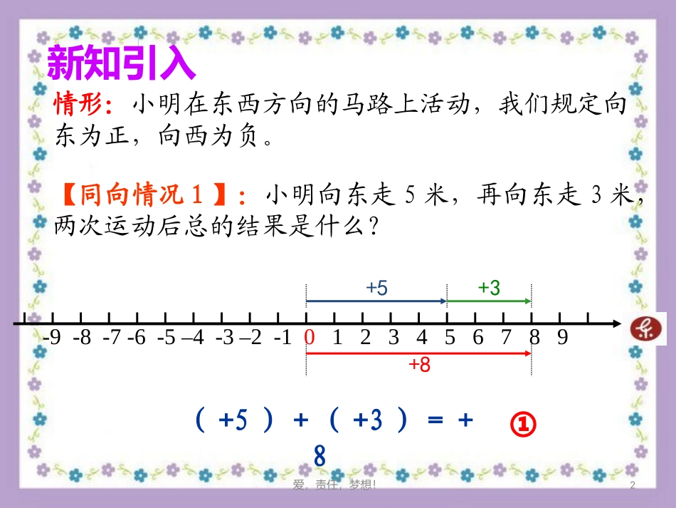 1.3.1有理数的加法课件1.3.1有理数的加法课件1_第2页