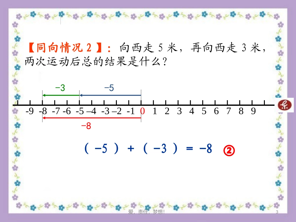 1.3.1有理数的加法课件1.3.1有理数的加法课件1_第3页