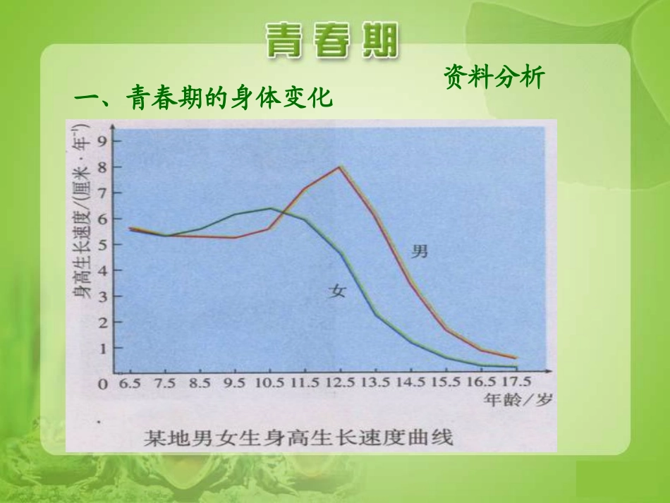 第三节青春期-(3)_第3页