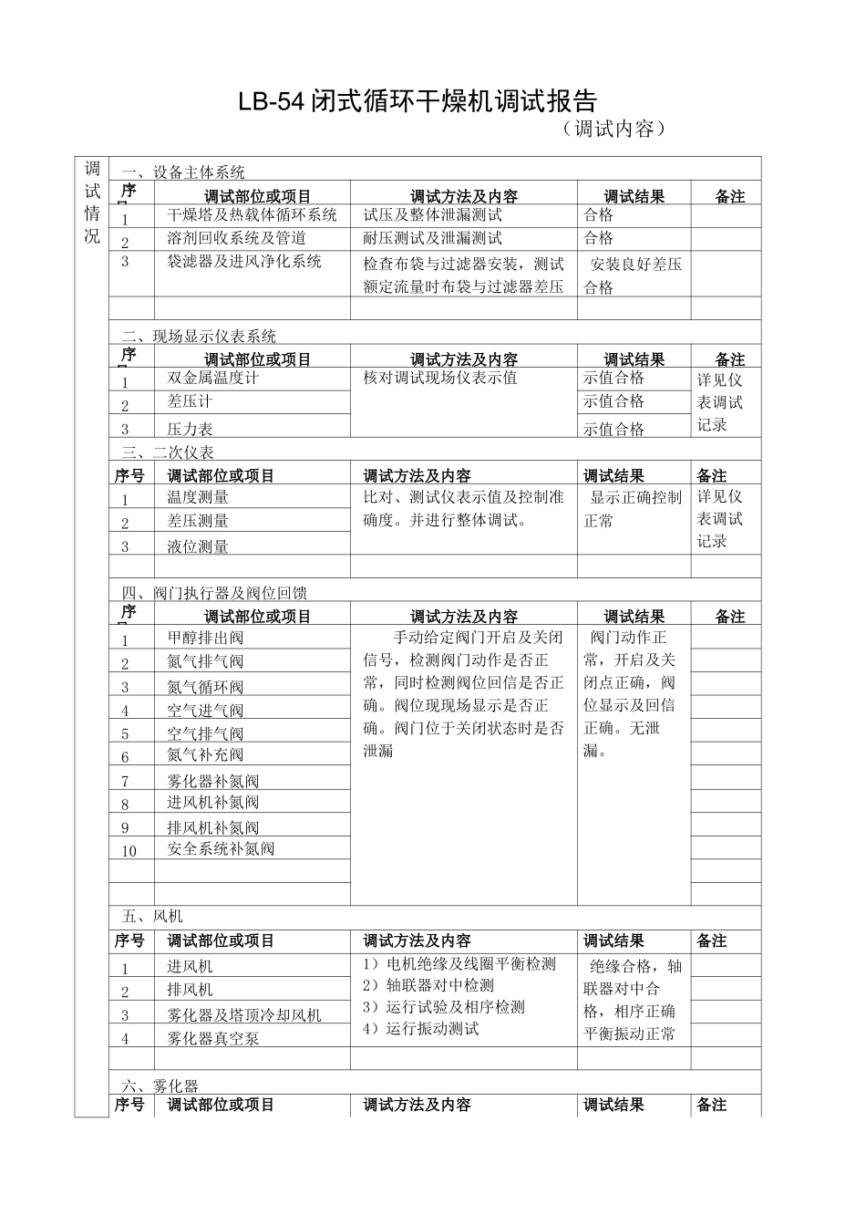 设备调试报告_第2页