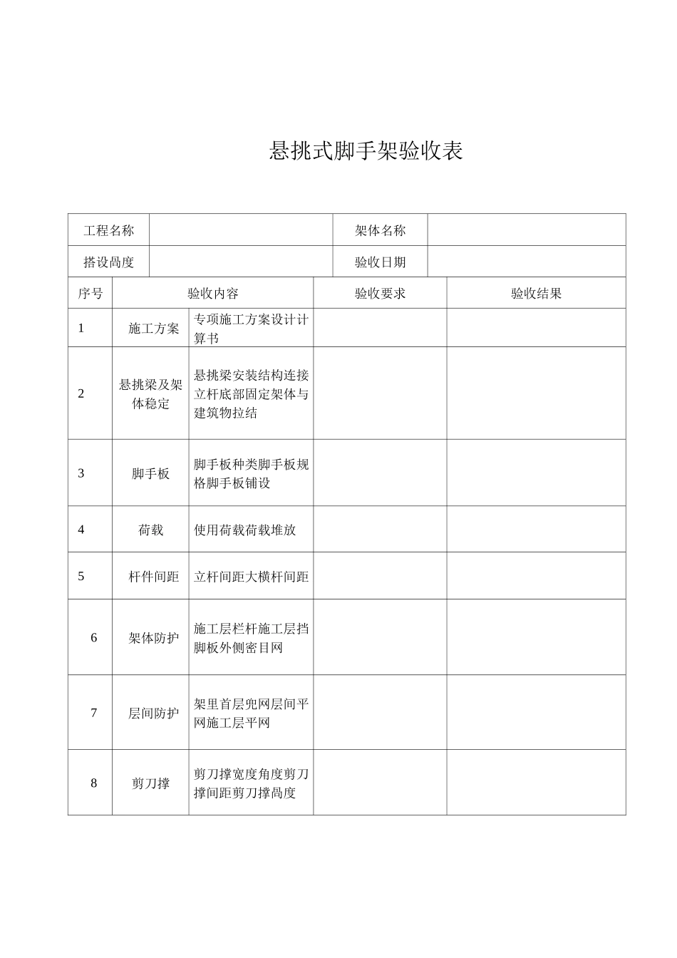 模板支撑架搭设验收记录_第2页