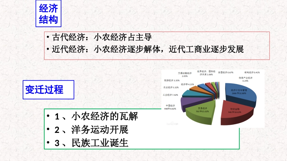 第六课近代中国经济结构的变动_第2页