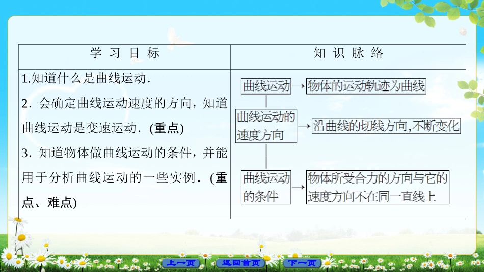 1.曲线运动_第2页