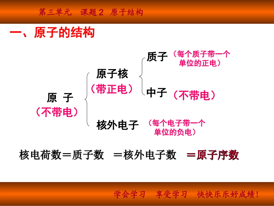 课题1原子的构成-(6)_第3页