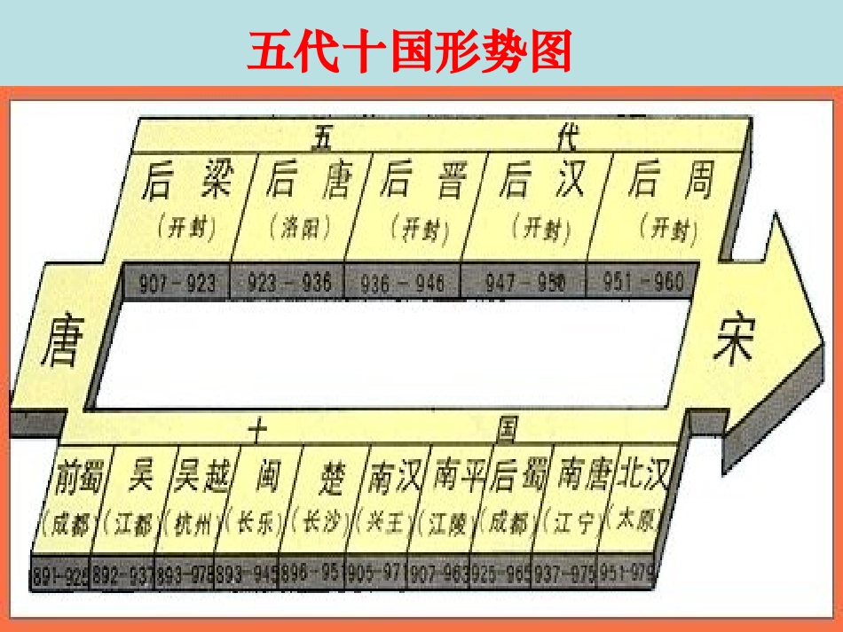 一积贫积弱的北宋_第3页