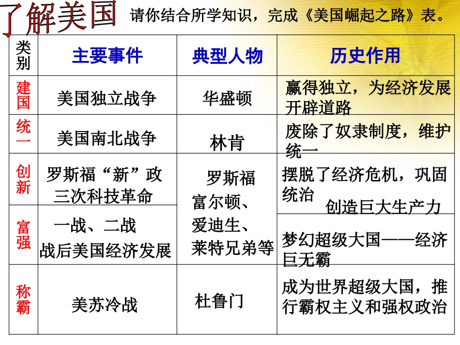 活动课四-撰写历史小论文──《科学技术与未来》_第3页