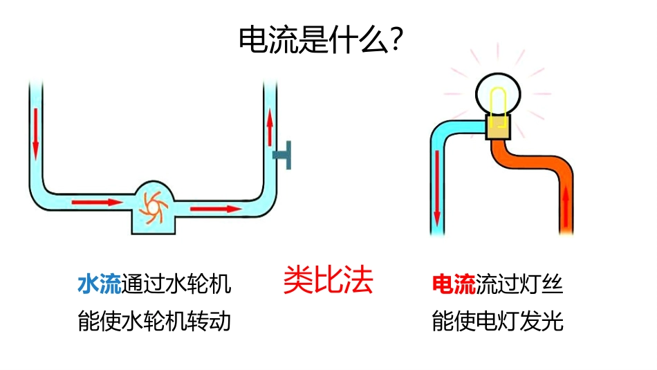 三、电流和电流表的使用_第3页