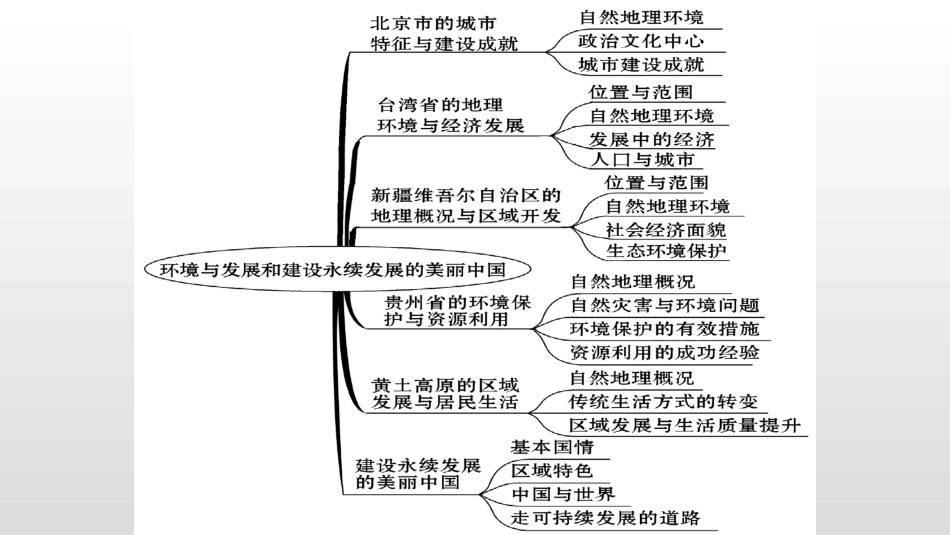 第九章建设永续发展的美丽中国-(4)_第2页