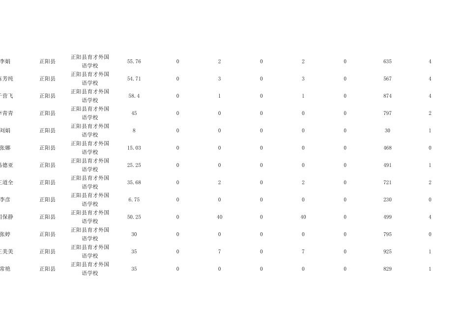 目前未合格学员_第1页