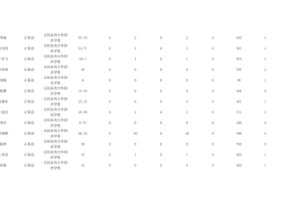 目前未合格学员