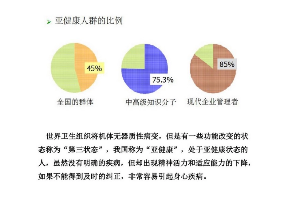 与生物学有关的职业-营养师_第2页