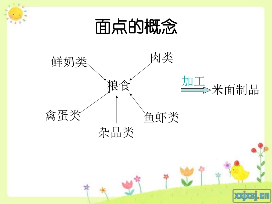 1.探究营养与烹饪_第3页