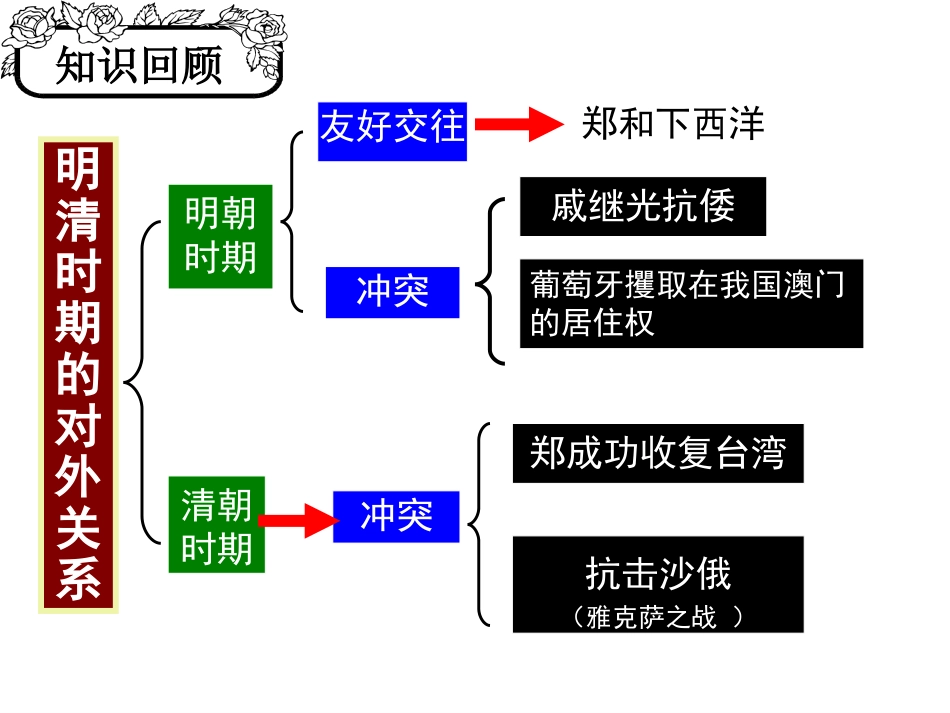 第19课统一多民族的巩固_第1页