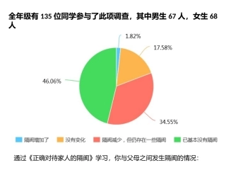 父母和子女在家庭生活中的权利和义务