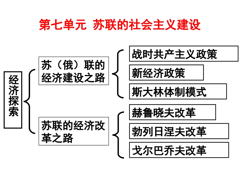 第二十课从“战时共产主义”到“斯大林模式”_第1页