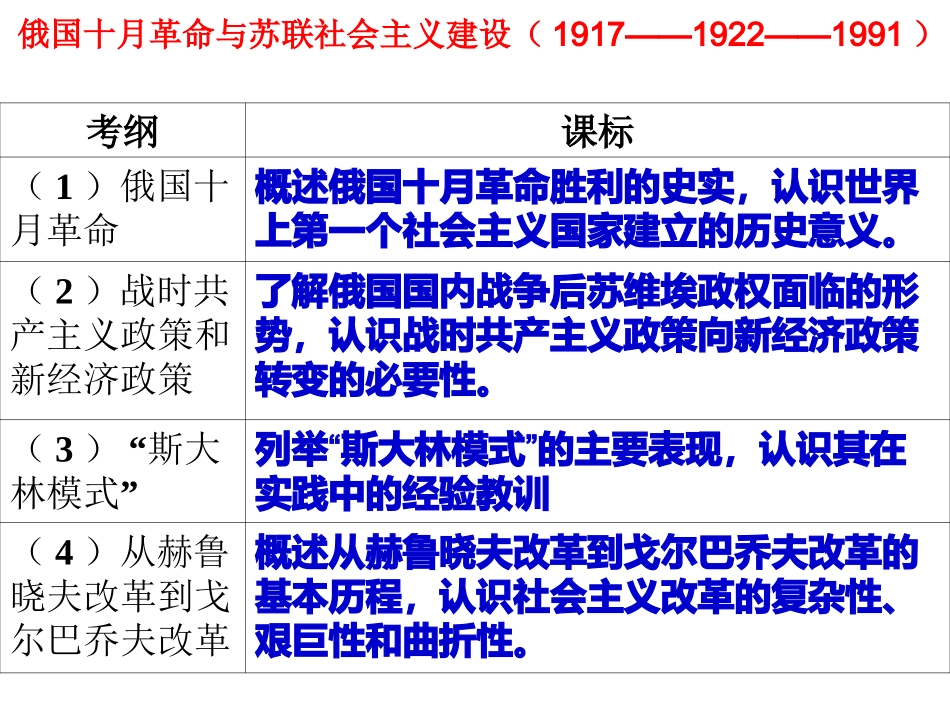 第二十课从“战时共产主义”到“斯大林模式”_第3页