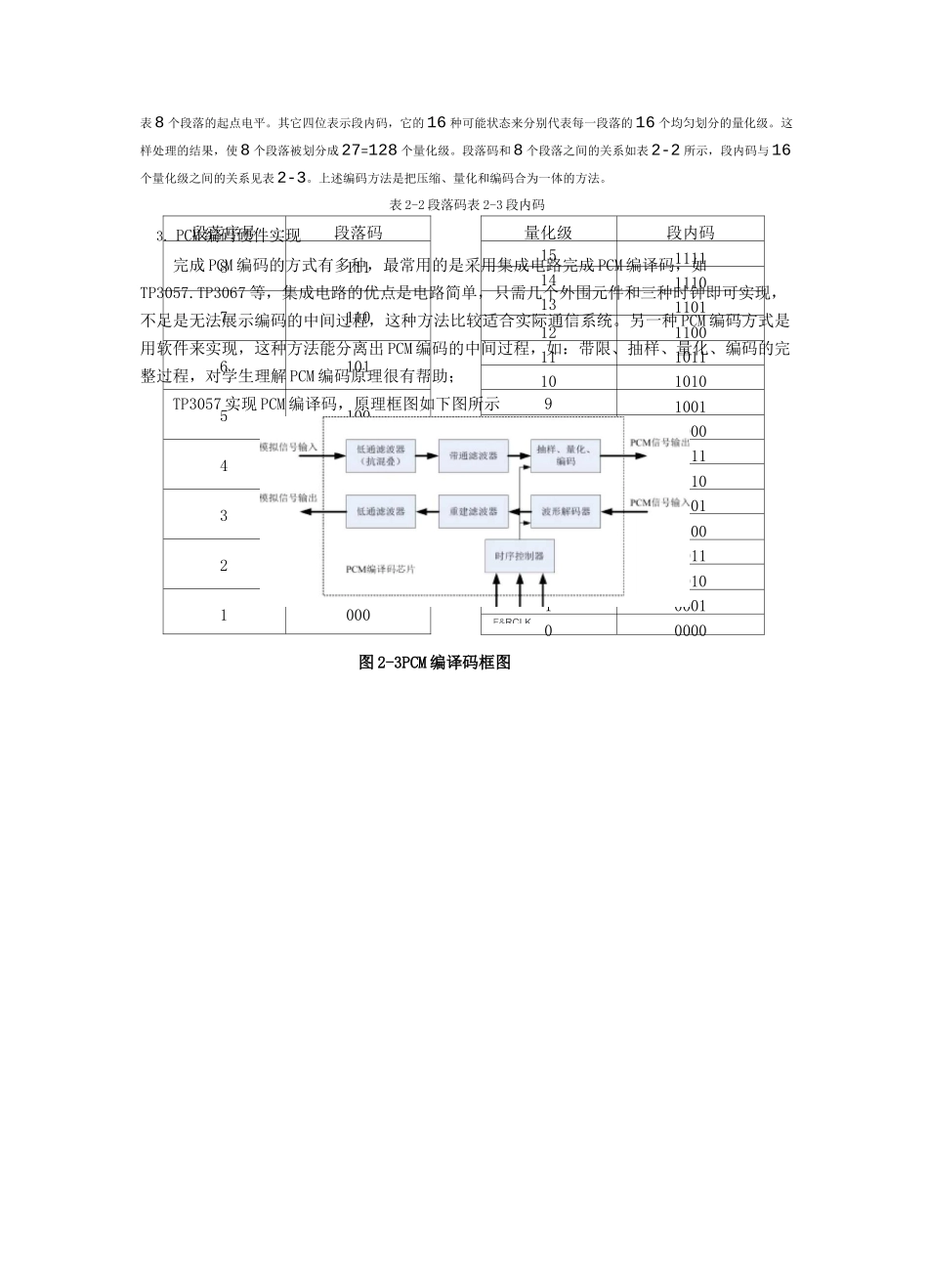 实验2、PCM实验_第3页