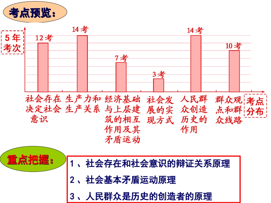 第十一课-寻觅社会的真谛_第3页