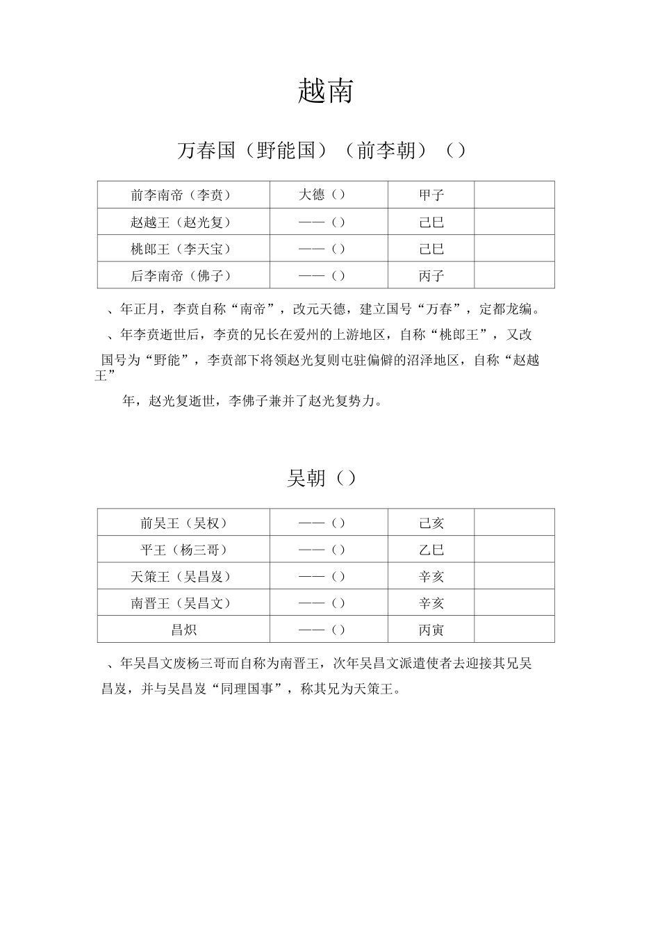 安南(越南)、朝鲜王朝世系_第1页